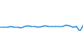 Wachstumsrate gegenüber der Vorperiode (t/t-1) / Belgien