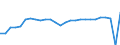 Wachstumsrate gegenüber der Vorperiode (t/t-1) / Dänemark