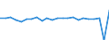 Wachstumsrate gegenüber der Vorperiode (t/t-1) / Deutschland