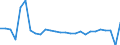 Wachstumsrate gegenüber der Vorperiode (t/t-1) / Griechenland