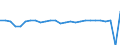 Wachstumsrate gegenüber der Vorperiode (t/t-1) / Schweden