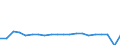 Wachstumsrate gegenüber der Vorperiode (t/t-1) / Norwegen