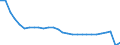 Tausend / Eingänge / Dänemark