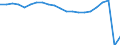 Tausend / Ausgänge / Europäische Union - 27 Länder (ab 2020)