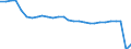 Tausend / Ausgänge / Schweden