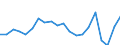 Maßeinheit: Tausend Passagiere / Flussrichtung: Insgesamt / Seeverkehr (Meldeeinheit): Napoli