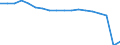 Thousand / Total / Rødby (Færgehavn)