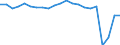 Unit of measure: Thousand passengers (excluding cruise passengers) / Maritime entity (reporting): Germany