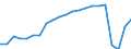Unit of measure: Thousand passengers (excluding cruise passengers) / Maritime entity (reporting): Estonia