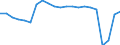 Unit of measure: Thousand passengers (excluding cruise passengers) / Maritime entity (reporting): Ireland