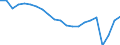 Unit of measure: Thousand passengers (excluding cruise passengers) / Maritime entity (reporting): Greece