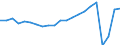 Unit of measure: Thousand passengers (excluding cruise passengers) / Maritime entity (reporting): Spain