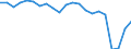 Unit of measure: Thousand passengers (excluding cruise passengers) / Maritime entity (reporting): France
