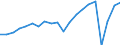 Unit of measure: Thousand passengers (excluding cruise passengers) / Maritime entity (reporting): Croatia