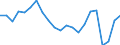 Unit of measure: Thousand passengers (excluding cruise passengers) / Maritime entity (reporting): Italy