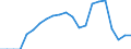 Unit of measure: Thousand passengers (excluding cruise passengers) / Maritime entity (reporting): Latvia