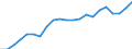 Unit of measure: Thousand passengers (excluding cruise passengers) / Maritime entity (reporting): Lithuania