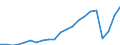 Unit of measure: Thousand passengers (excluding cruise passengers) / Maritime entity (reporting): Malta