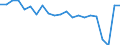 Unit of measure: Thousand passengers (excluding cruise passengers) / Maritime entity (reporting): Netherlands