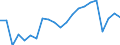 Unit of measure: Thousand passengers (excluding cruise passengers) / Maritime entity (reporting): Poland