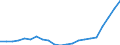 Unit of measure: Thousand passengers (excluding cruise passengers) / Maritime entity (reporting): Portugal