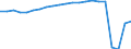 Unit of measure: Thousand passengers (excluding cruise passengers) / Maritime entity (reporting): Finland
