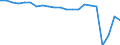 Unit of measure: Thousand passengers (excluding cruise passengers) / Maritime entity (reporting): Sweden