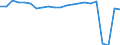 Unit of measure: Thousand passengers (excluding cruise passengers) / Maritime entity (reporting): Norway