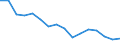 Unit of measure: Thousand passengers (excluding cruise passengers) / Maritime entity (reporting): United Kingdom