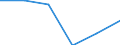 Unit of measure: Thousand passengers (excluding cruise passengers) / Maritime entity (reporting): Montenegro