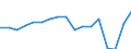 Unit of measure: Thousand passengers (excluding cruise passengers) / Maritime entity (reporting): Türkiye
