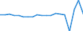 Unit of measure: Growth rate on previous period (t/t-1) / Maritime entity (reporting): European Union - 27 countries (from 2020)