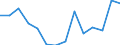 Unit of measure: Growth rate on previous period (t/t-1) / Maritime entity (reporting): European Union - 28 countries (2013-2020)