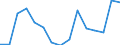 Unit of measure: Growth rate on previous period (t/t-1) / Maritime entity (reporting): European Union - 27 countries (2007-2013)