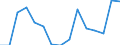 Unit of measure: Growth rate on previous period (t/t-1) / Maritime entity (reporting): European Union - 15 countries (1995-2004)