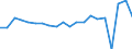 Unit of measure: Growth rate on previous period (t/t-1) / Maritime entity (reporting): Greece