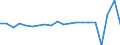 Unit of measure: Growth rate on previous period (t/t-1) / Maritime entity (reporting): Spain