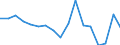 Unit of measure: Growth rate on previous period (t/t-1) / Maritime entity (reporting): Latvia
