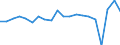 Unit of measure: Growth rate on previous period (t/t-1) / Maritime entity (reporting): Malta