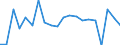Unit of measure: Growth rate on previous period (t/t-1) / Maritime entity (reporting): Poland