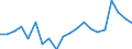 Unit of measure: Growth rate on previous period (t/t-1) / Maritime entity (reporting): Portugal