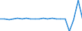 Unit of measure: Growth rate on previous period (t/t-1) / Maritime entity (reporting): Finland