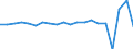 Unit of measure: Growth rate on previous period (t/t-1) / Maritime entity (reporting): Sweden