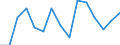 Unit of measure: Growth rate on previous period (t/t-1) / Maritime entity (reporting): United Kingdom