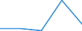 Unit of measure: Growth rate on previous period (t/t-1) / Maritime entity (reporting): Montenegro