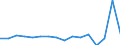 Unit of measure: Growth rate on previous period (t/t-1) / Maritime entity (reporting): Türkiye