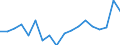 Wachstumsrate gegenüber der Vorperiode (t/t-1) / Portugal