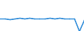 Wachstumsrate gegenüber der Vorperiode (t/t-1) / Finnland