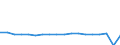 Wachstumsrate gegenüber der Vorperiode (t/t-1) / Norwegen