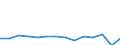 Wachstumsrate gegenüber der Vorperiode (t/t-1) / Türkei